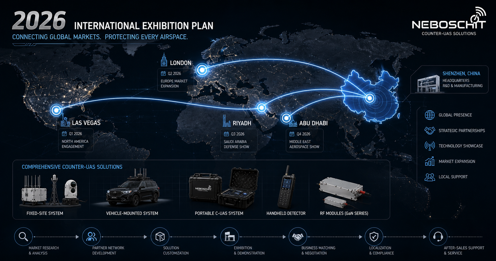 NeboShchit 2026 International Exhibition Plan